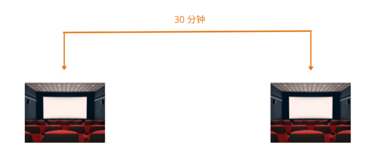 CineCache™ 4TB/2TB