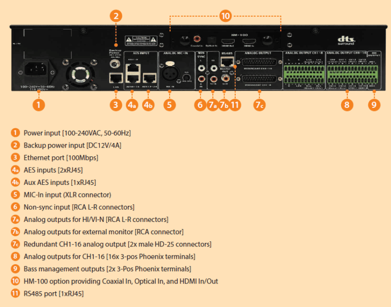 16-Channel Cinema Audio Processor AIB-3000