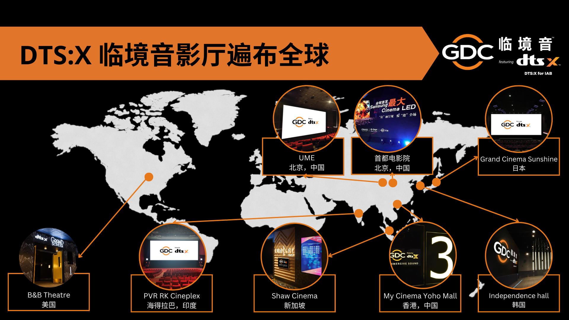 支持IAB的DTS:X临境音影厅