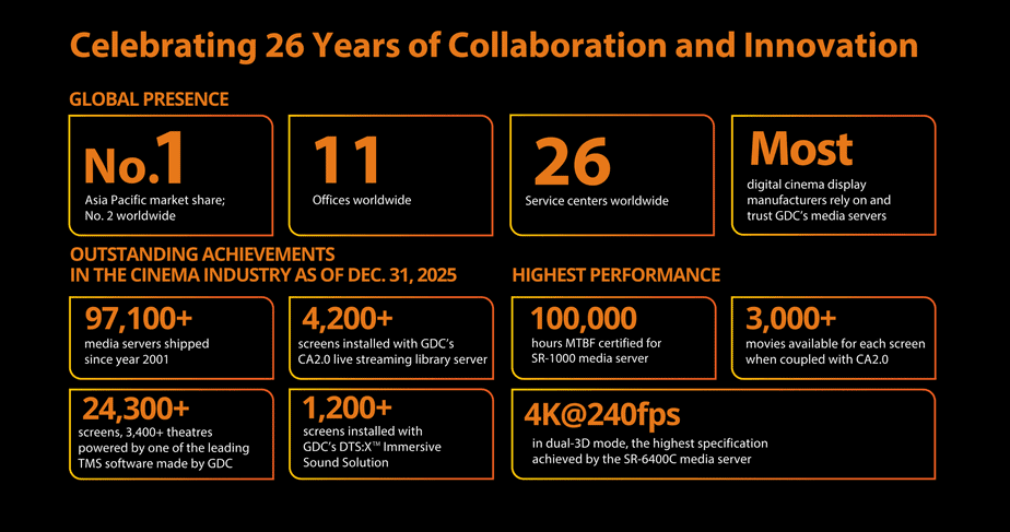 Digital Cinema Solution Celebrating 26 Years of Collaboration and Innovation