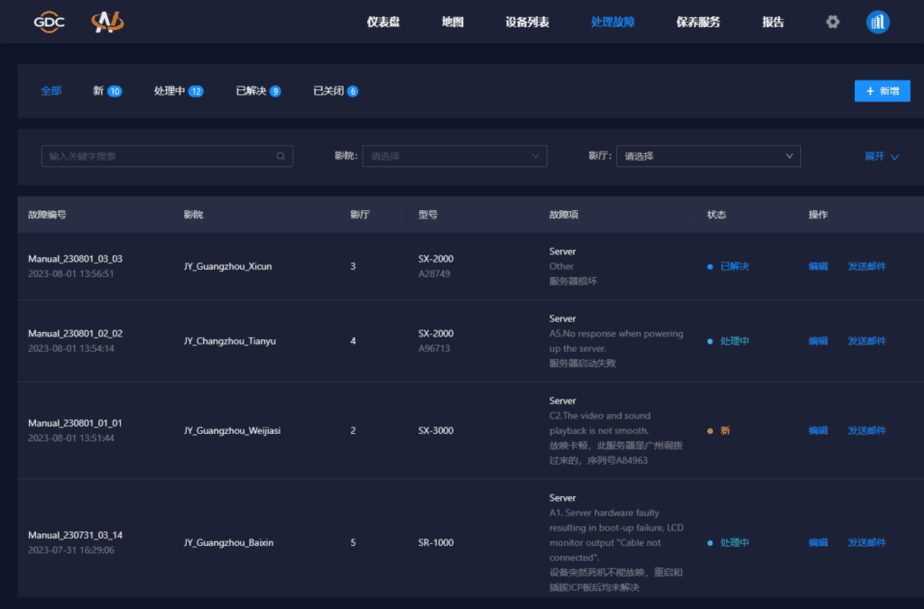 网络运营中心软件系统 NOC-3000
